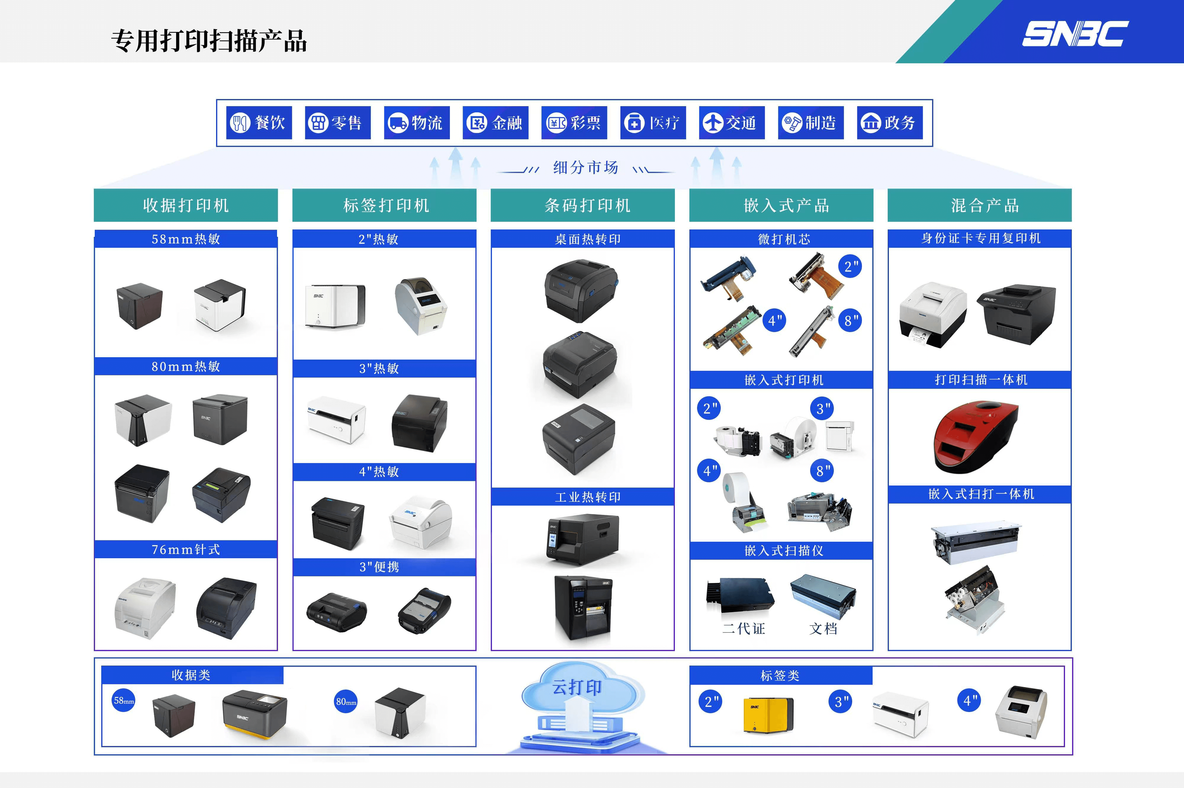 打印扫描