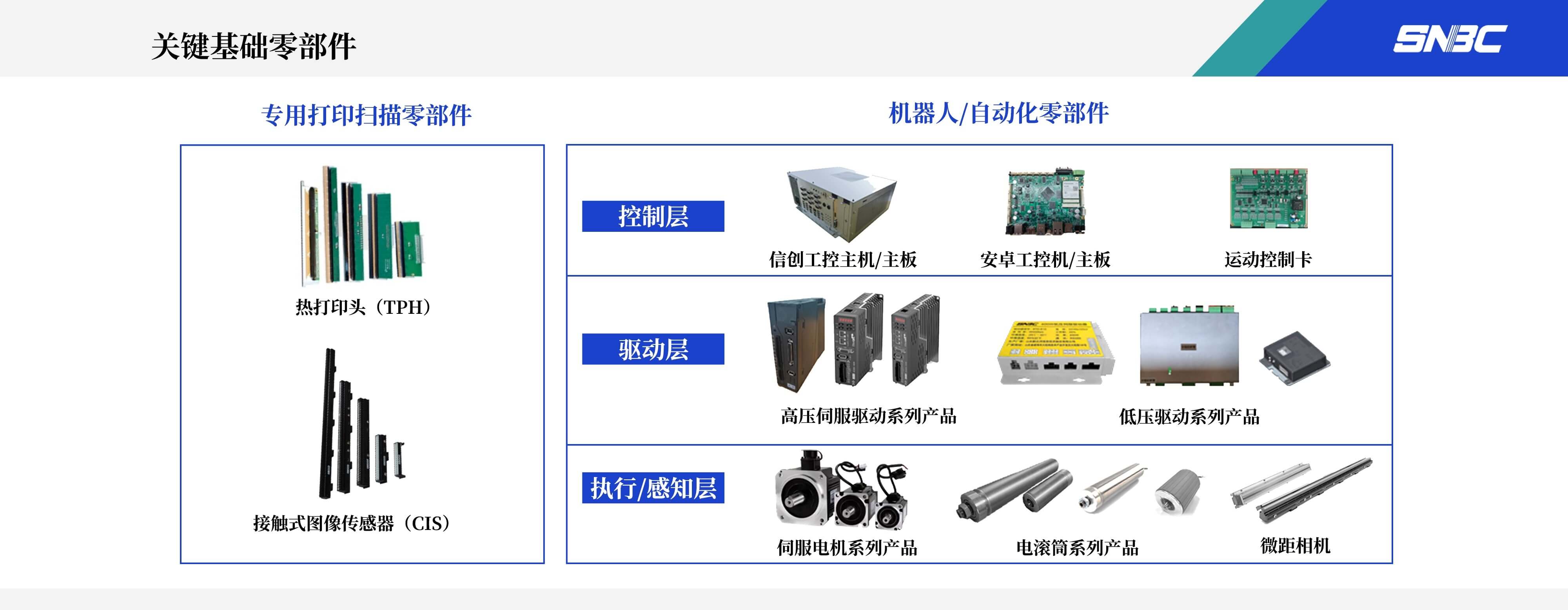 关键基础零件