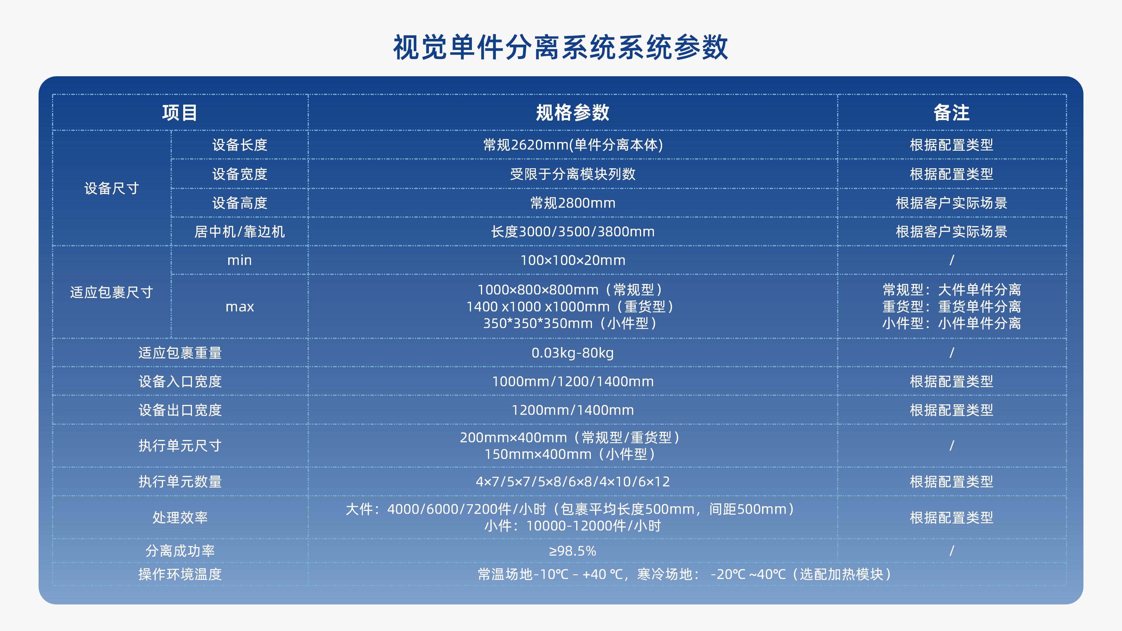 新北洋视觉单件分离产品介绍 李茜_08.jpg