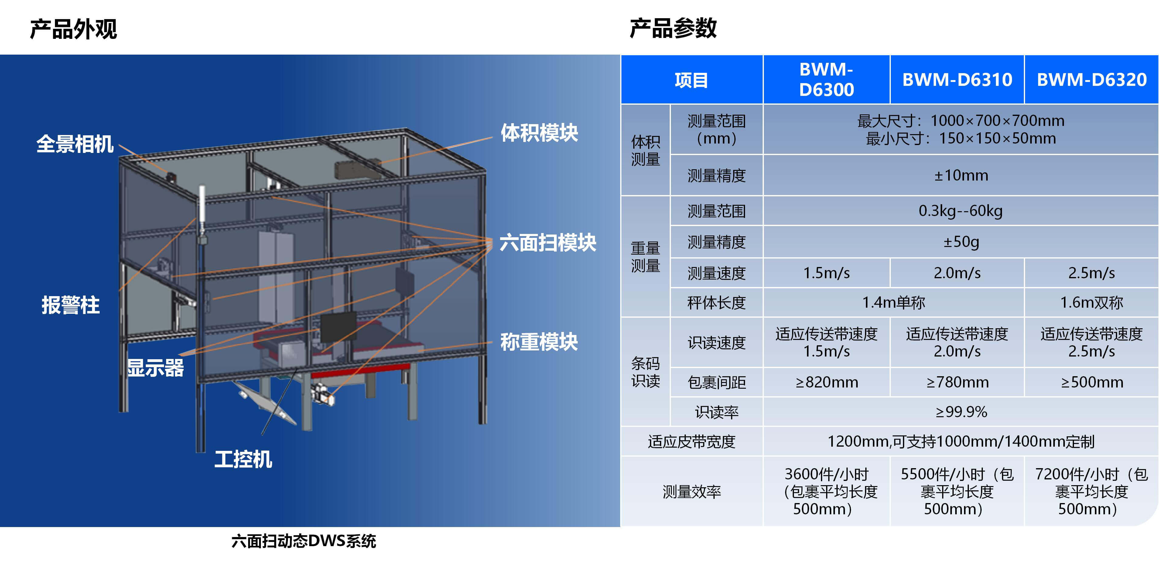 SNBC六面扫动态DWS产品介绍20250926 苏_03.jpg