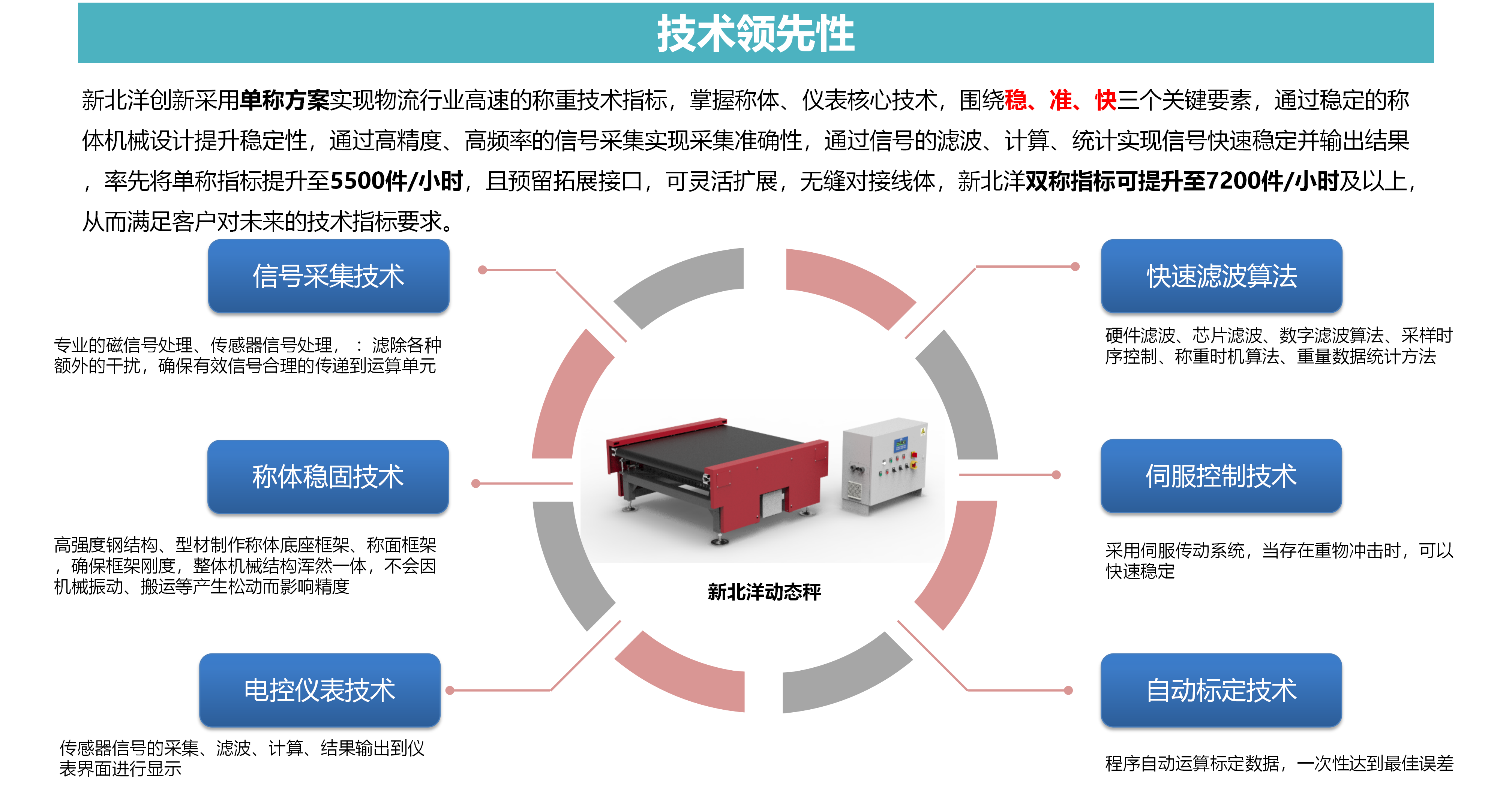 高速动态秤 (4).png