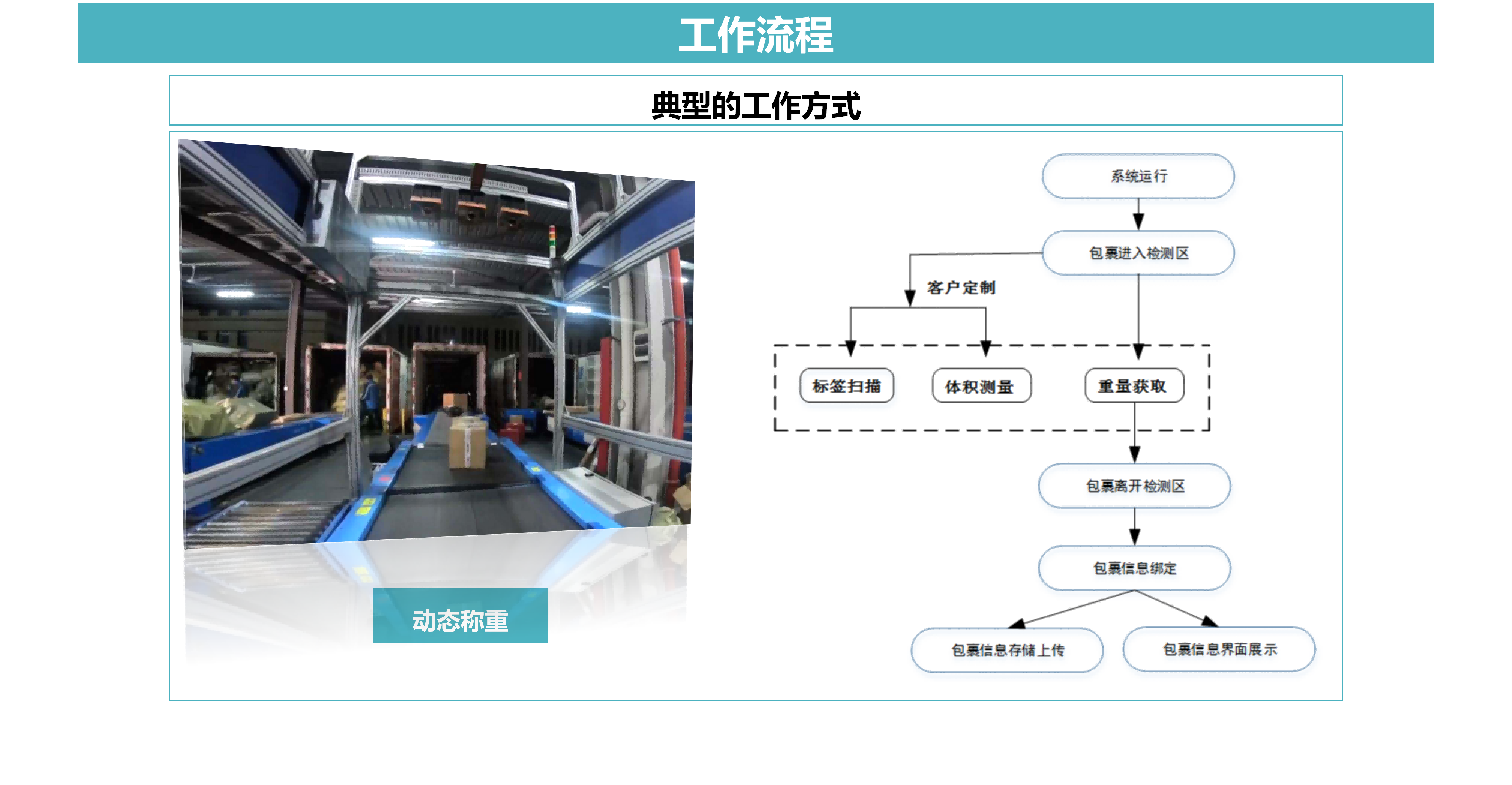 高速动态秤 (11).png