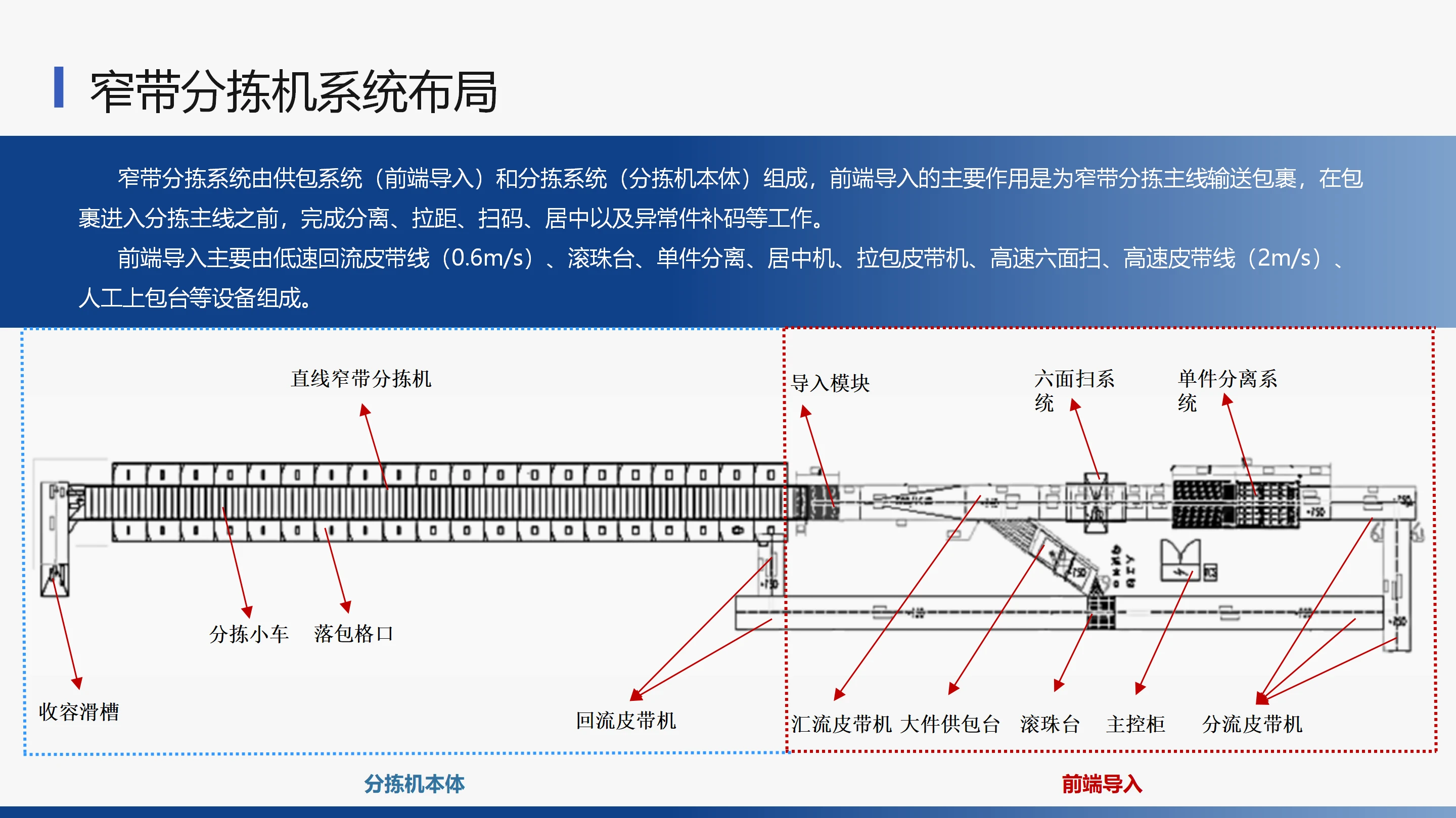 窄带分拣机 (5).webp