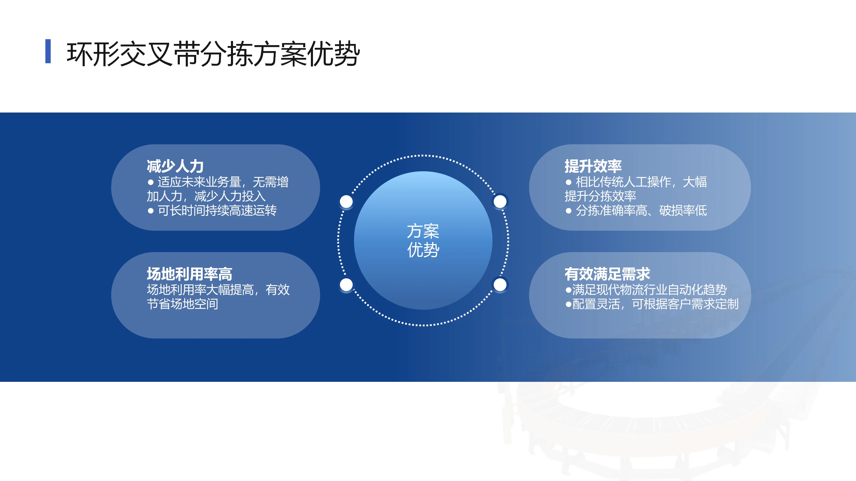 环形交叉带分拣机 (6).webp