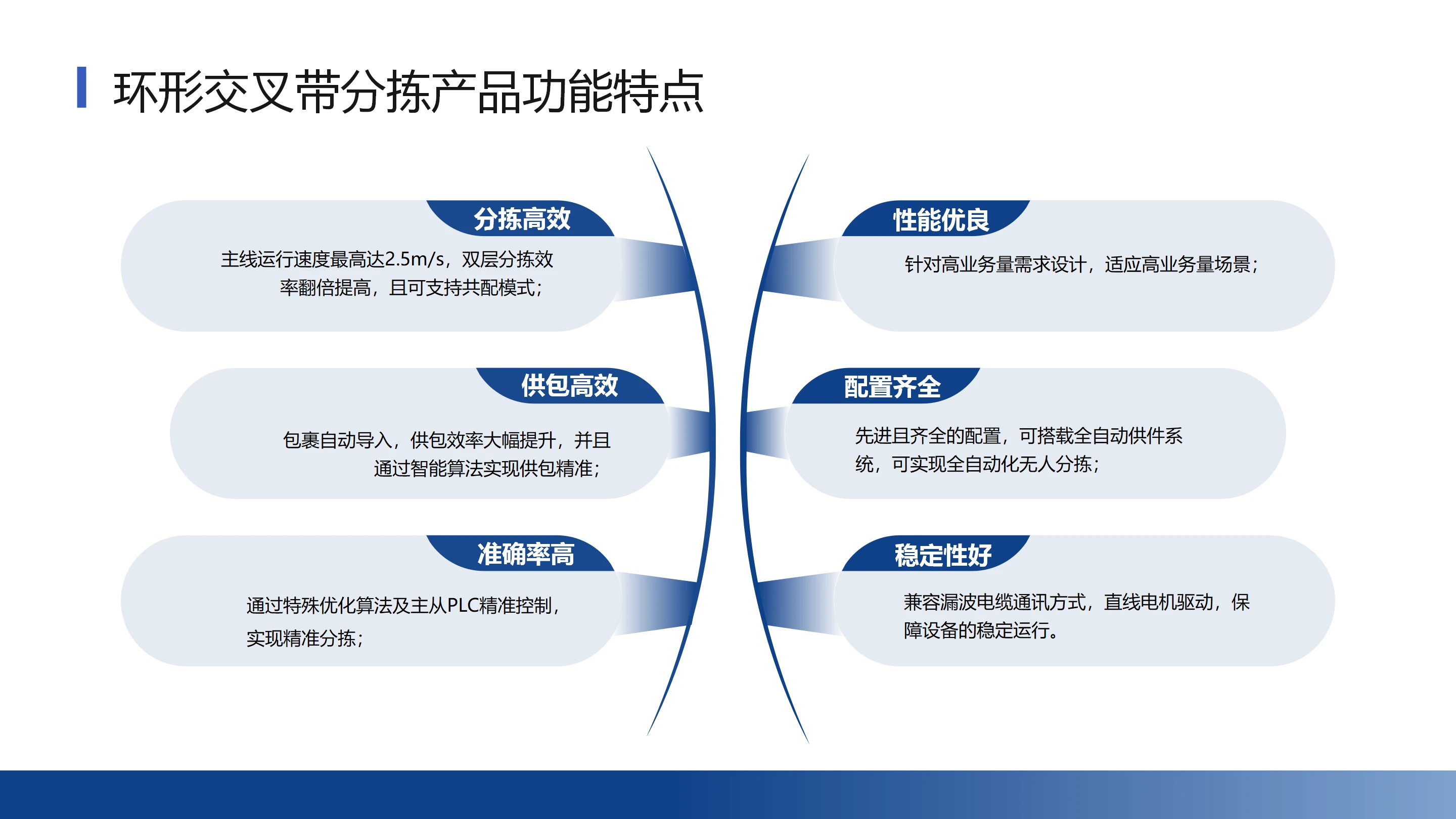 环形交叉带分拣机 (7).webp