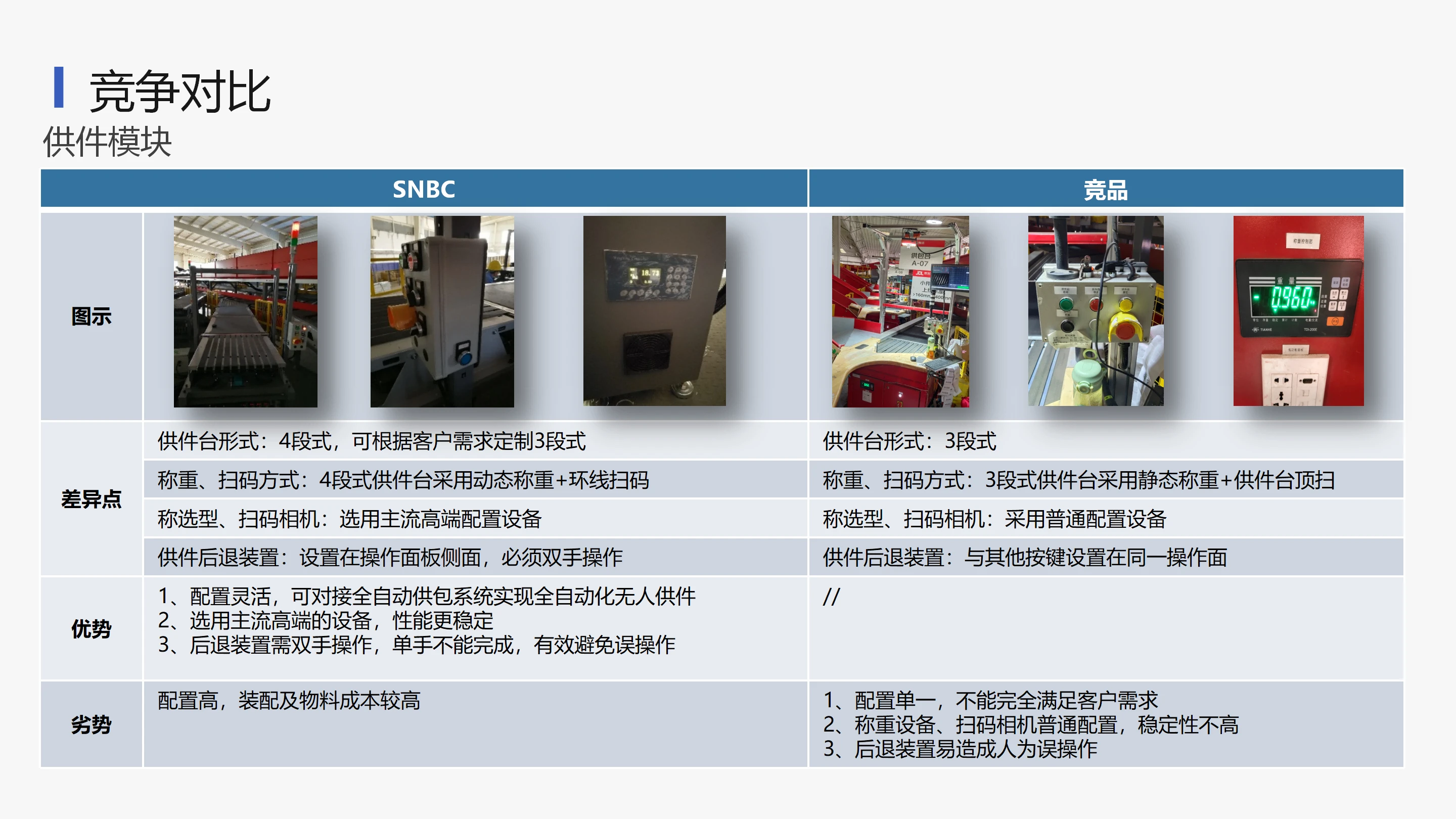 环形交叉带分拣机 (10).webp