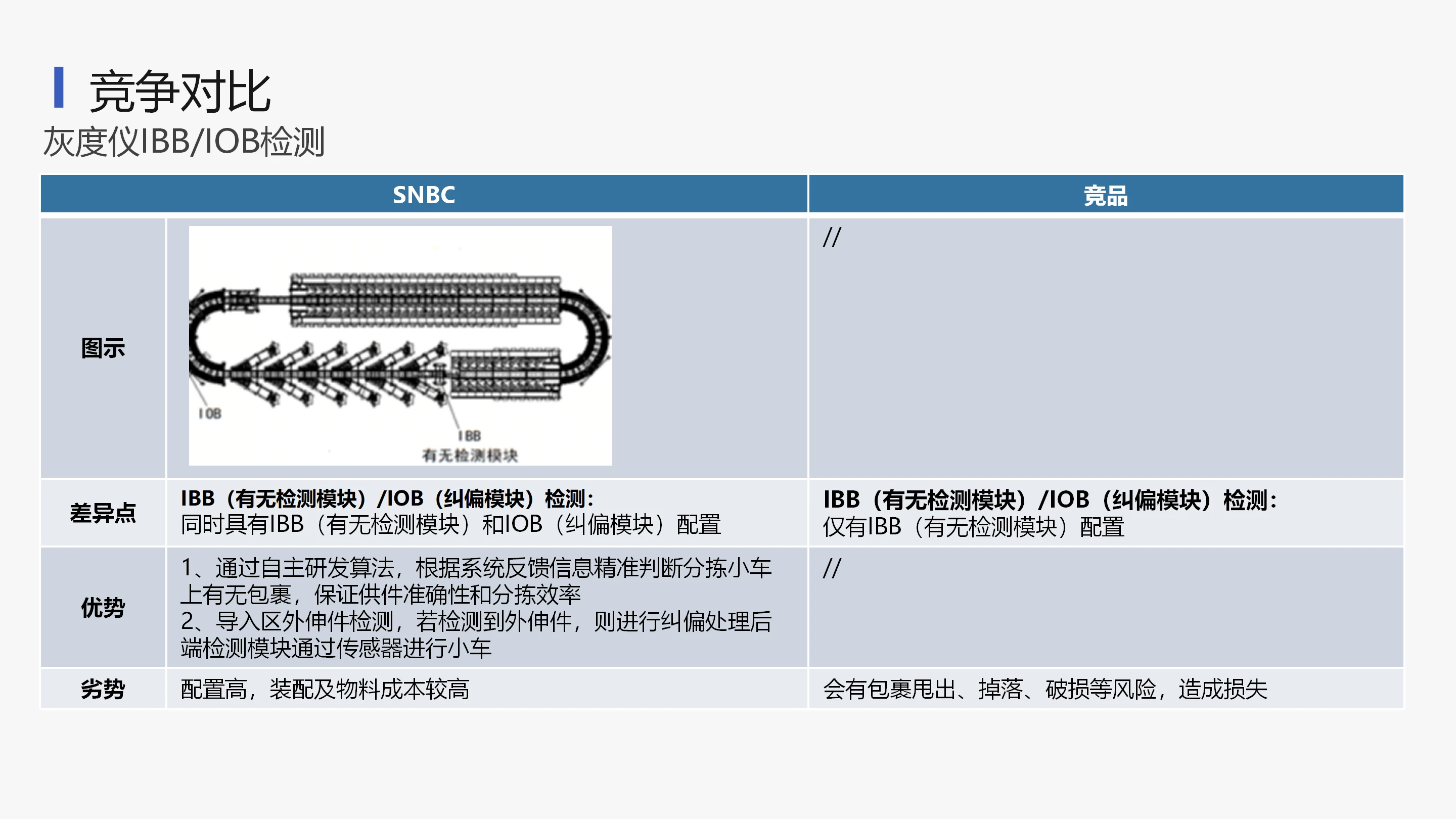 环形交叉带分拣机 (11).webp