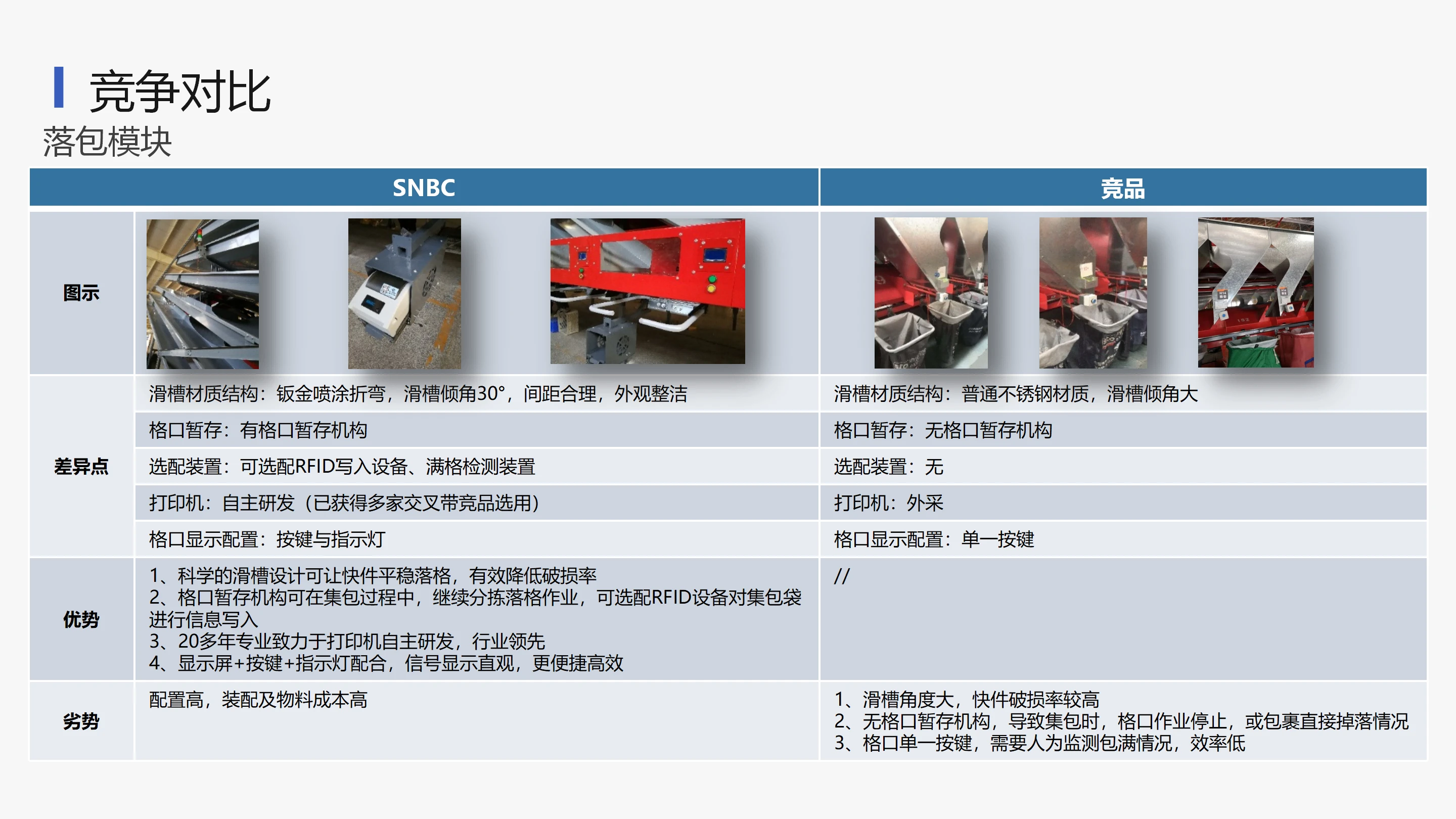 环形交叉带分拣机 (12).webp