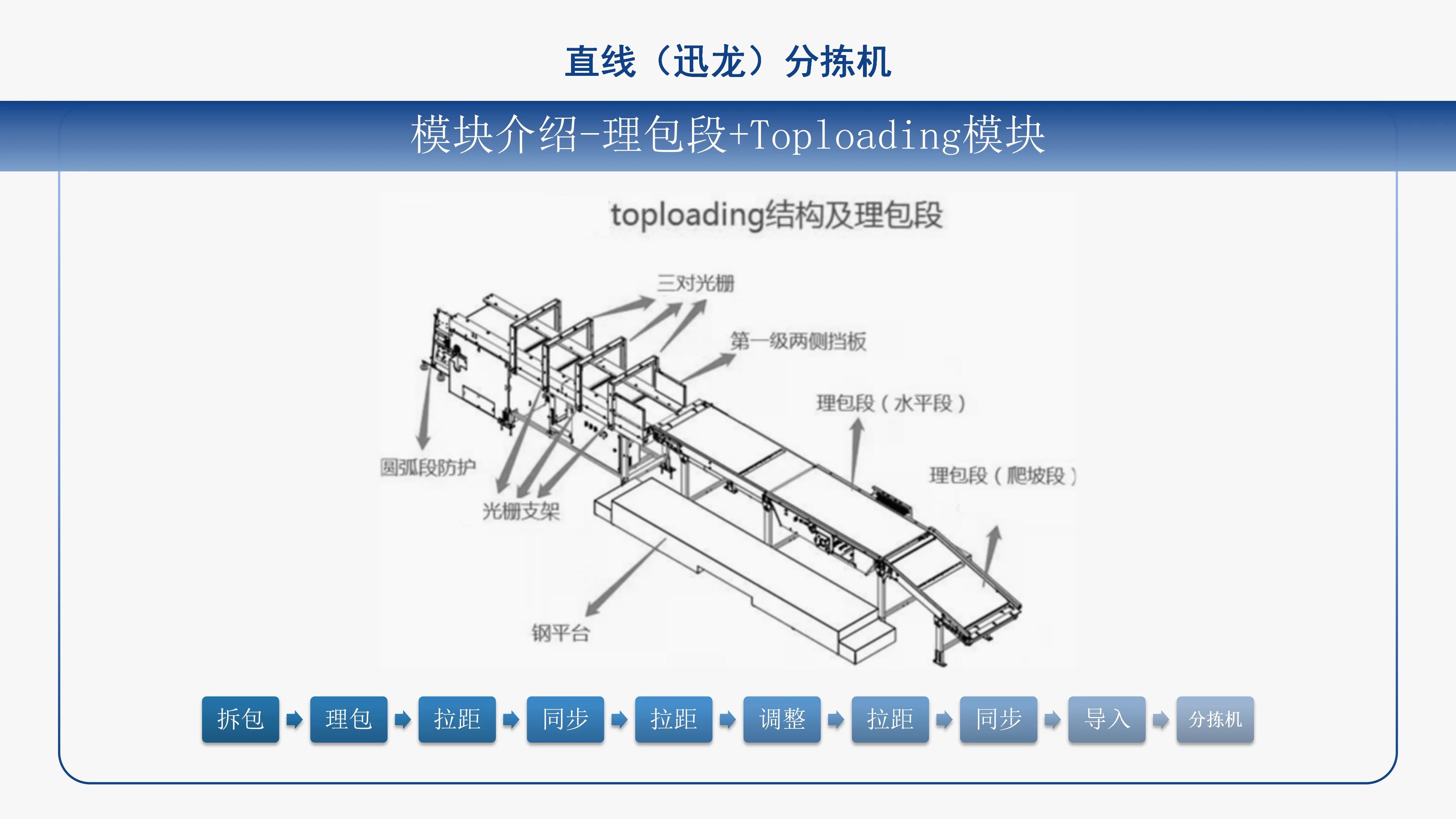 直线（迅龙）分拣机 (5).webp