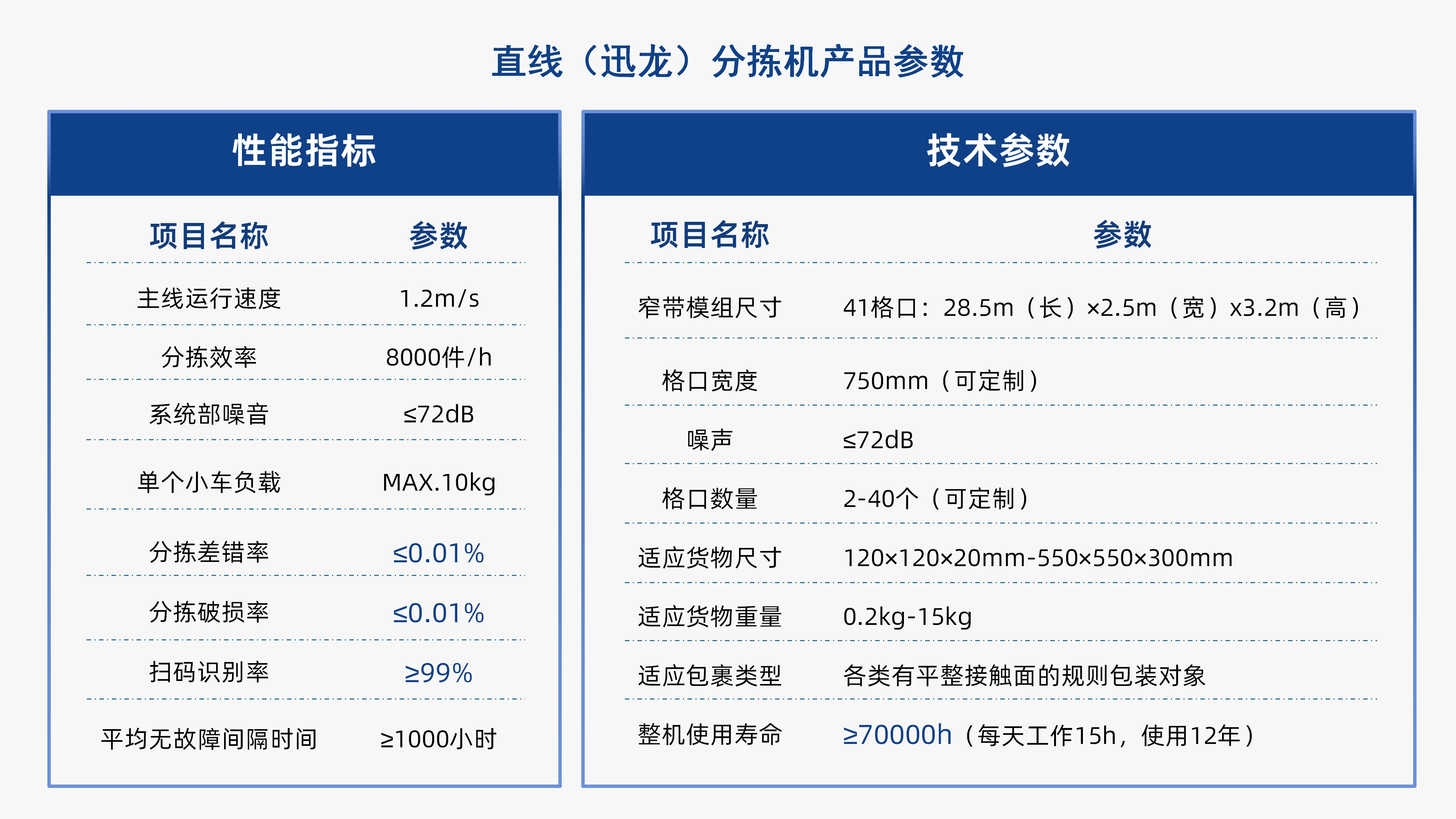 直线（迅龙）分拣机 (6).webp