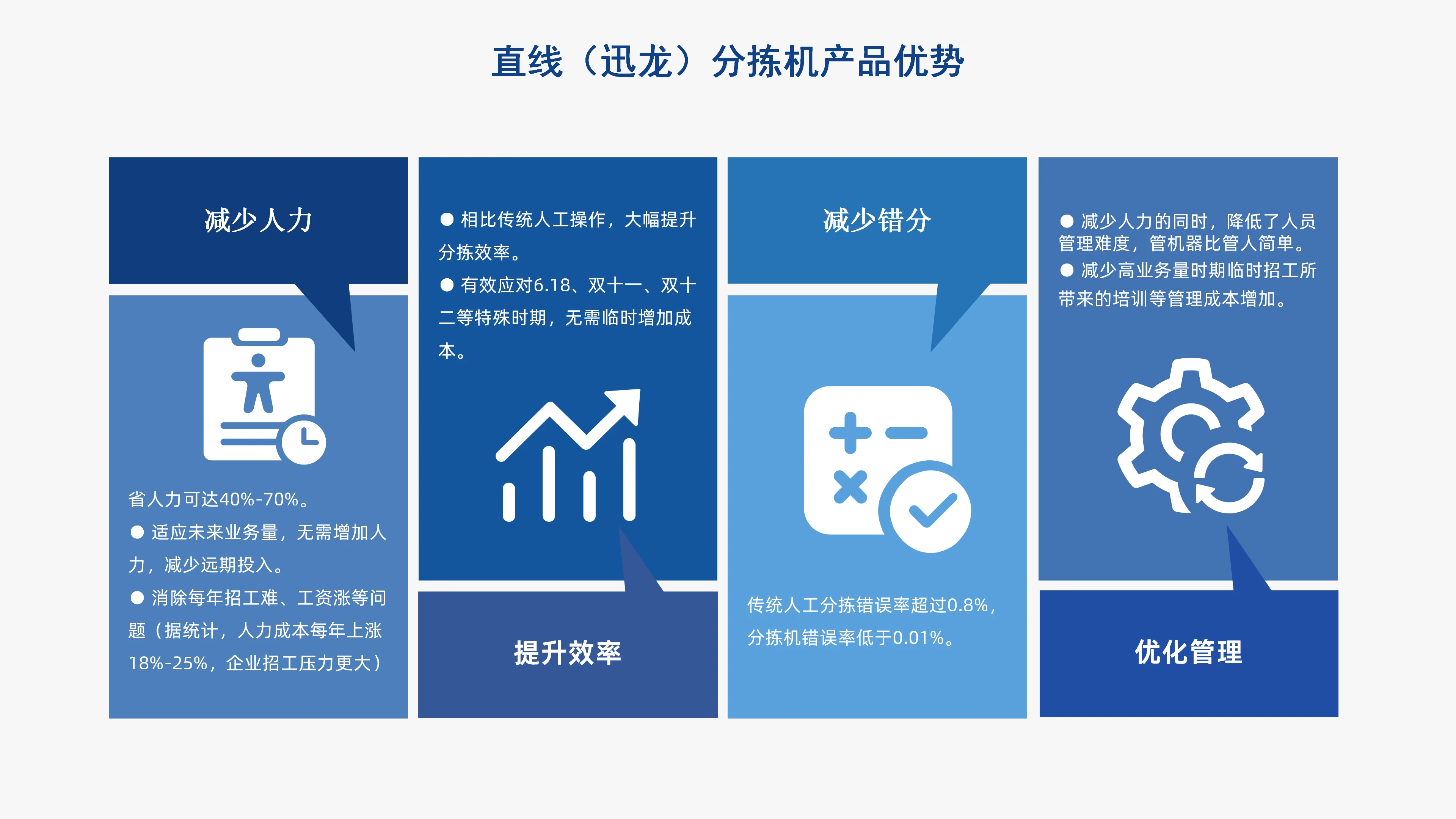 直线（迅龙）分拣机 (10).webp