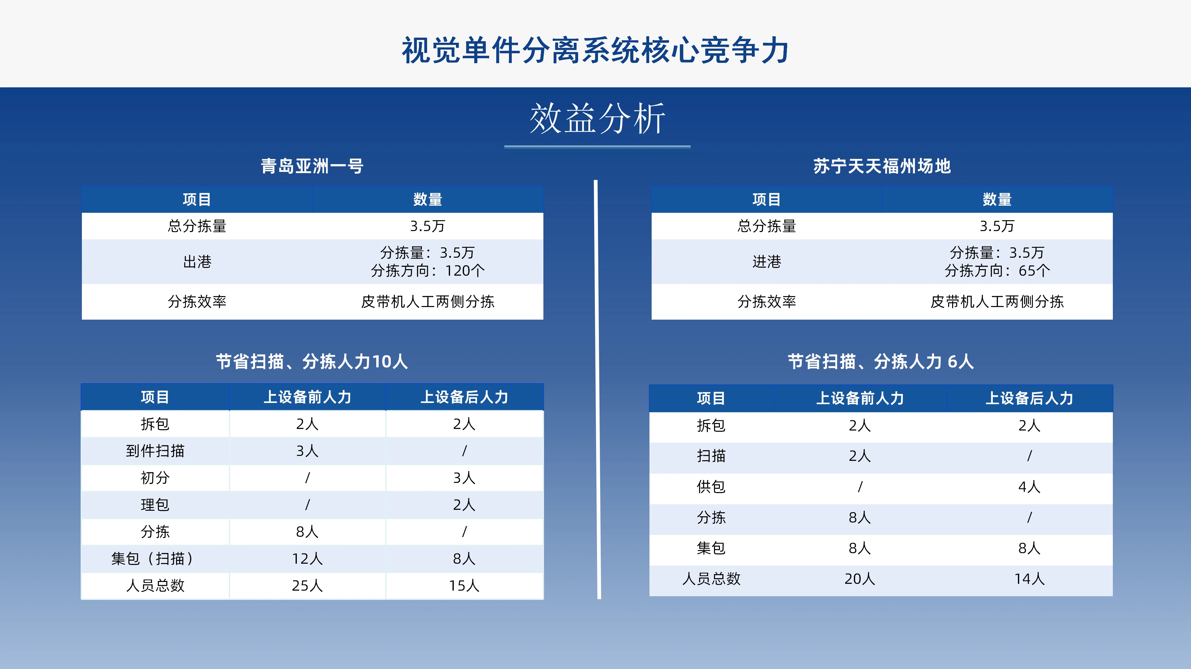 直线（迅龙）分拣机 (11).webp